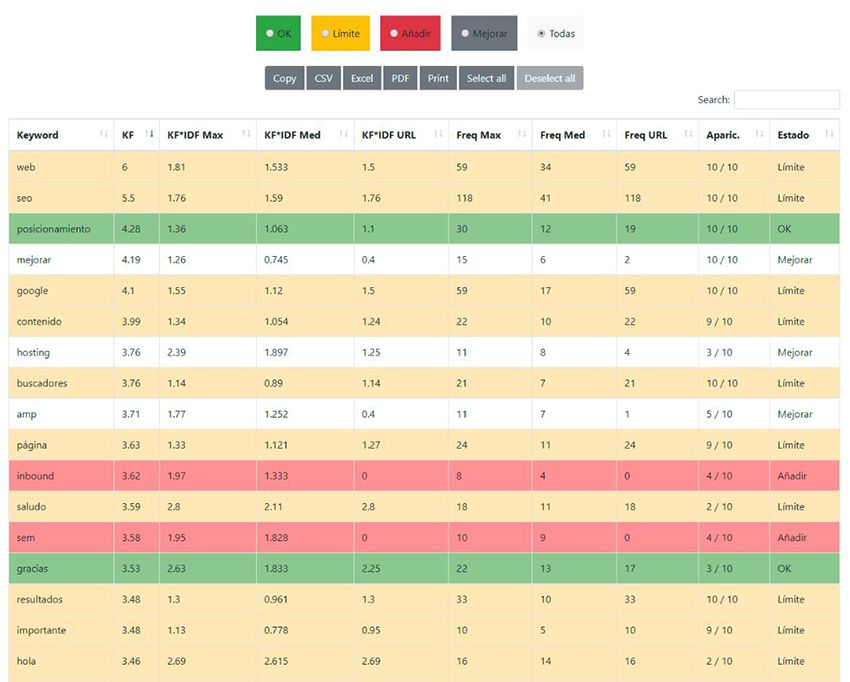analisis kf idf formato tabla
