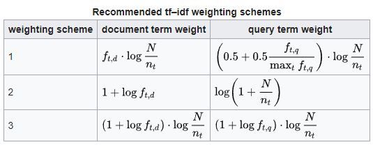 formulas tf idf seo