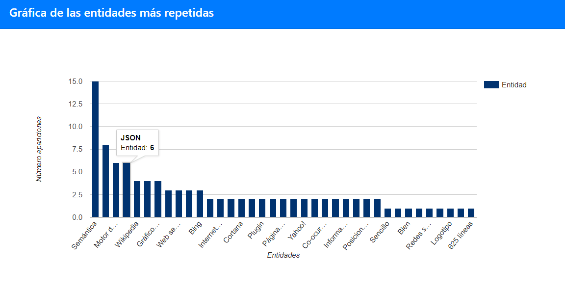 gráfica entidades kiwosan