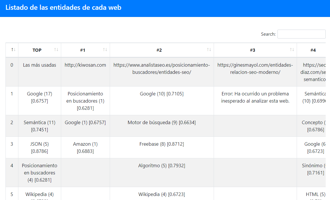 tabla de entidades seo de las serps