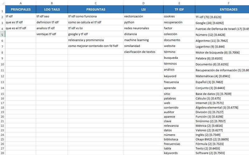 tabla-excel-palabras-clave-completa