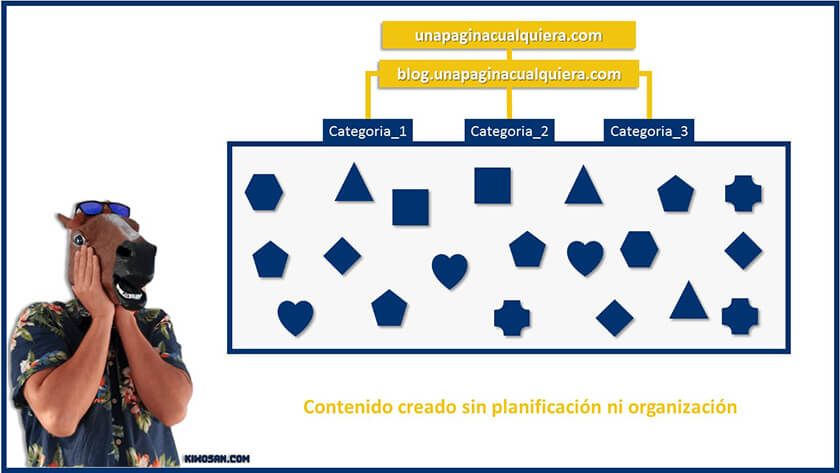 topic cluster mal hecho