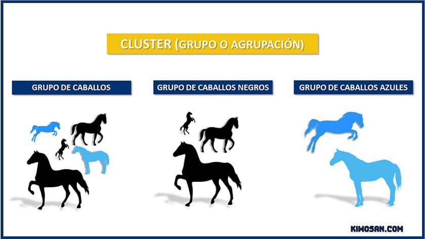 ejemplo de cluster