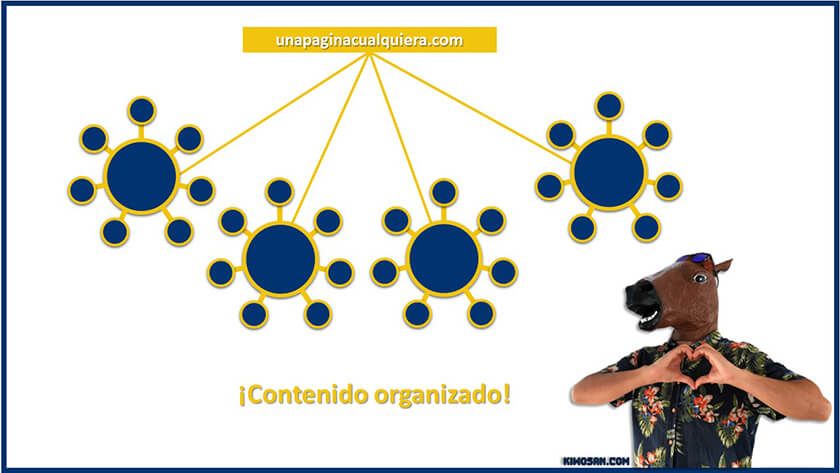 ejemplo de topic cluster bien hecho