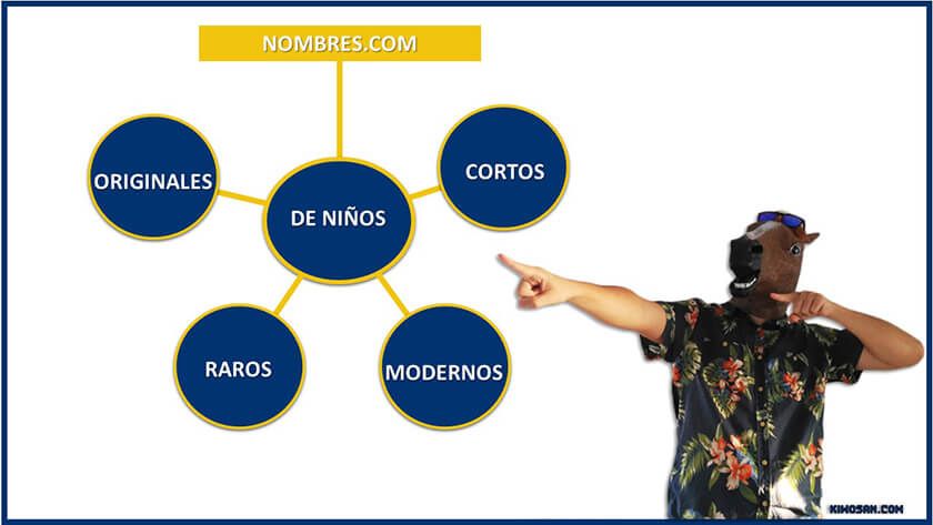 keyword clustering caso real