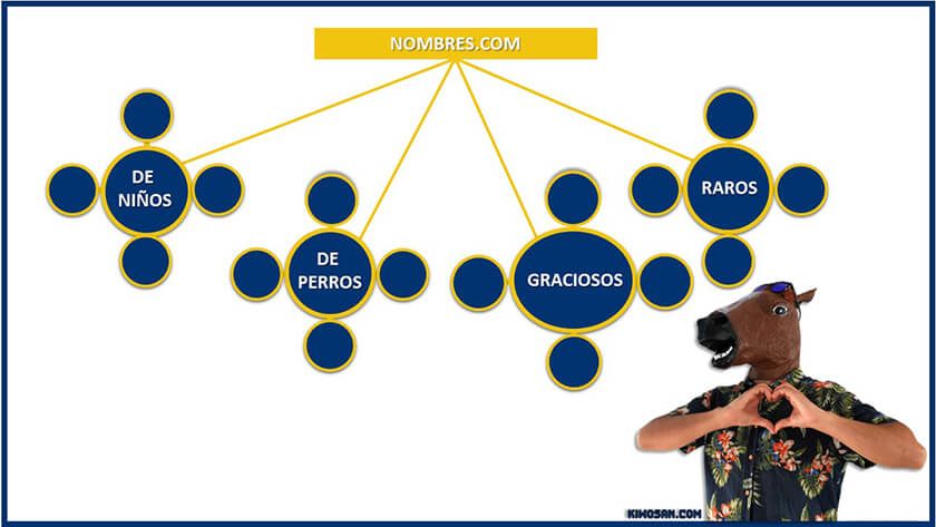 topic cluster caso real de nombres