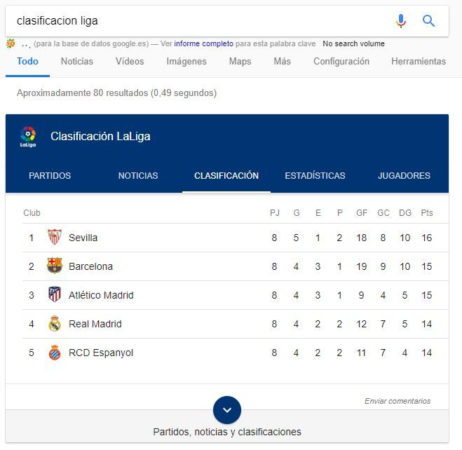 Destacado interactivo con toda la información de la liga