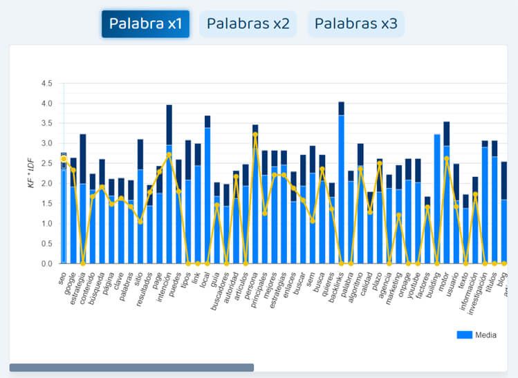 analisis de contenidos que es seo