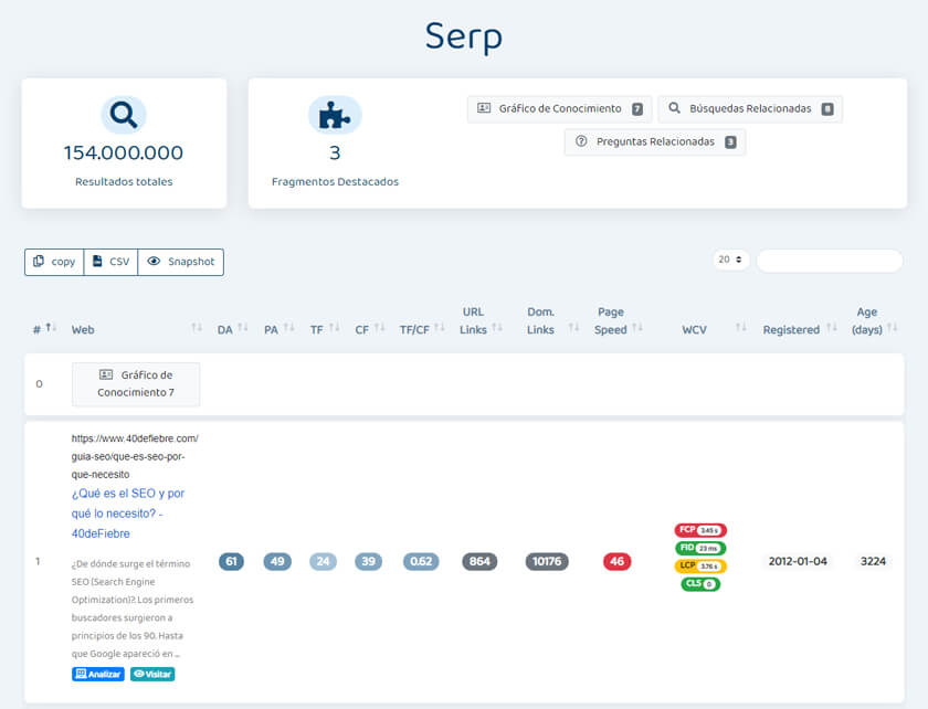 Análisis de las SERPs de Qué es SEO Kiwonsan.com