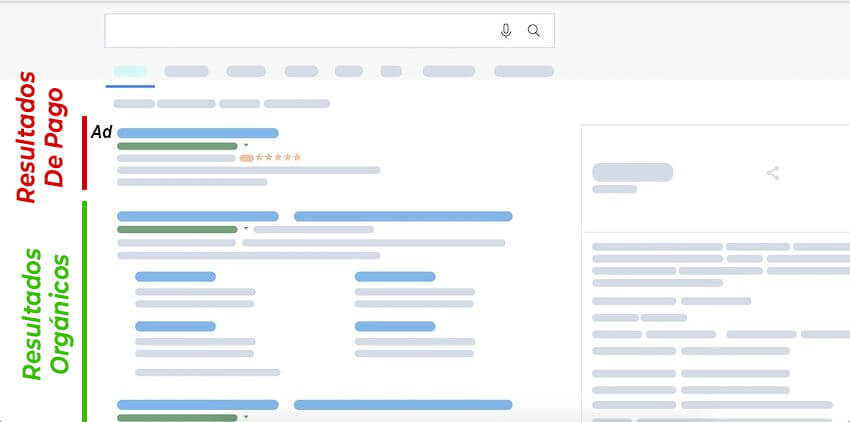 Resultados orgánicos SEO y pagados SEM
