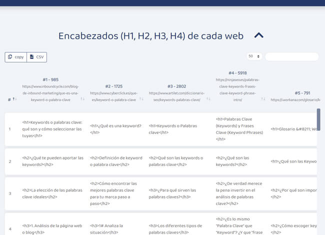 analisis de contenidos arquitectura web analisis de contenidos arquitectura web