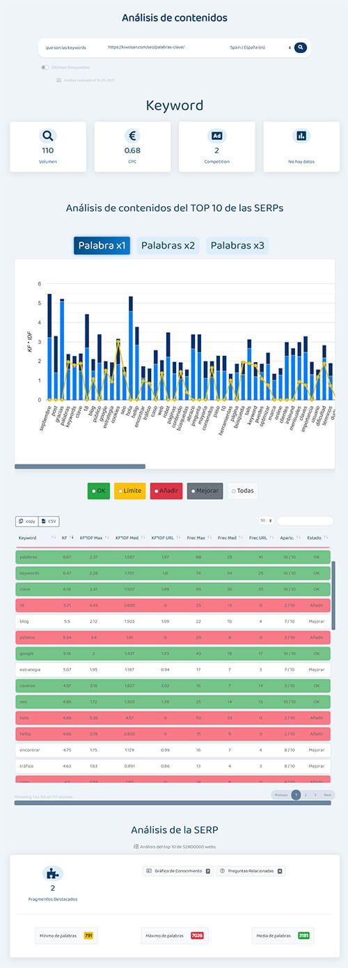 analisis de contenidos completo analisis de contenidos completo