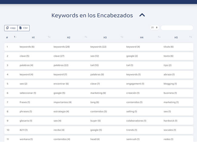 analisis de contenidos encabezados keywords analisis de contenidos encabezados keywords