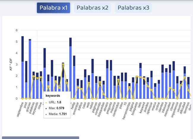 analisis de contenidos grafica keywords analisis de contenidos grafica keywords