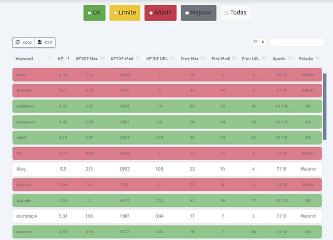 analisis de contenidos keywords relevantes analisis de contenidos keywords relevantes