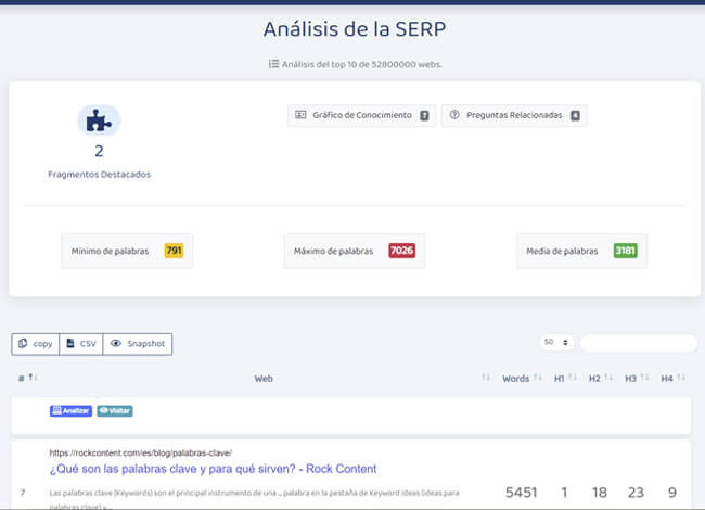 analisis de contenidos top 10 google serps analisis de contenidos top 10 google serps