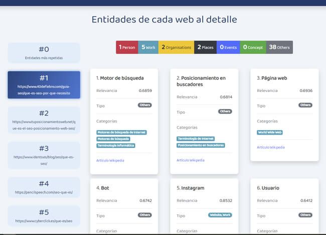 analisis de entidades categorias importancia