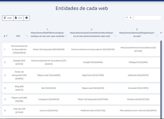 analisis de entidades de cada web