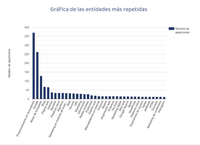 analisis de entidades mas importantes