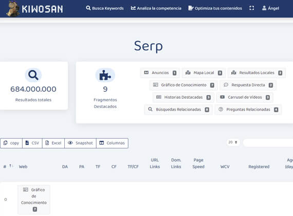 analisis de las serps fragmentos destacados