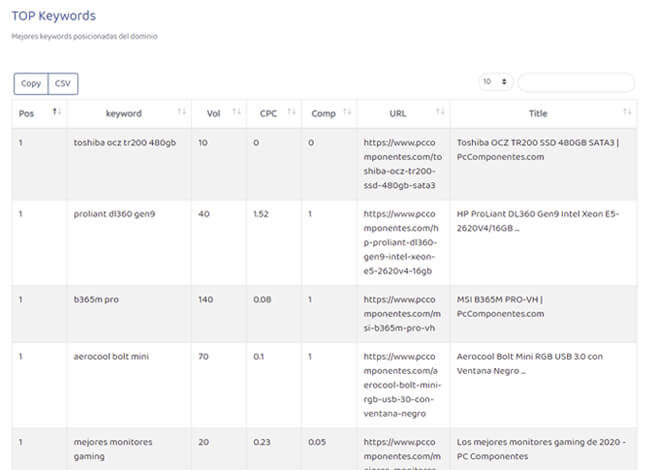 analisis seo web keywords posicionadas