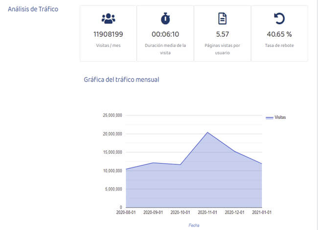 analisis seo web trafico mensual analisis seo web trafico mensual