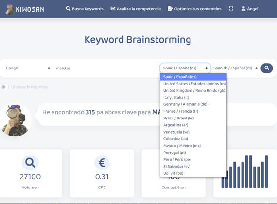 keyword brainstorming paises keyword brainstorming paises