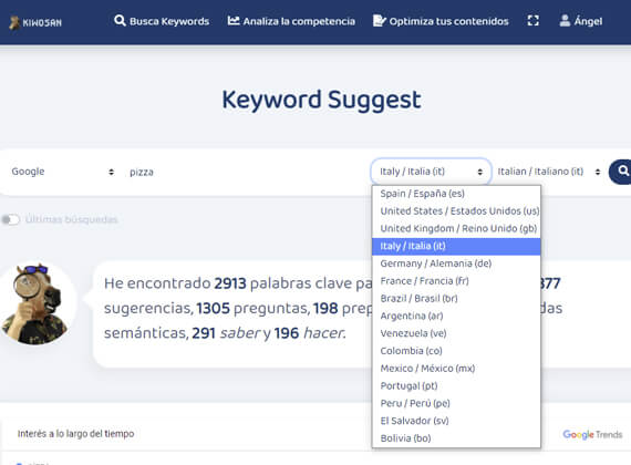 Lista de países de la herramienta Keyword Suggest Lista de países de la herramienta Keyword Suggest