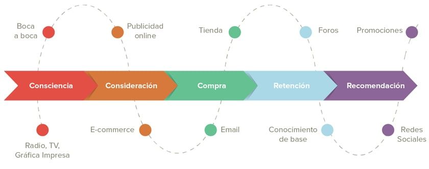 customer journey map ecommerce min