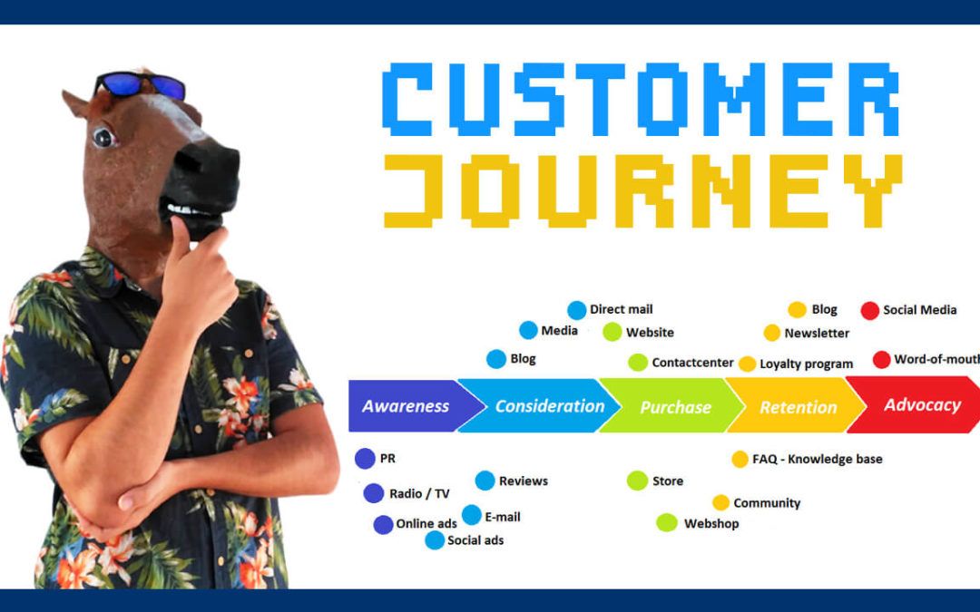 Customer journey y SEO, la estrategia definitiva