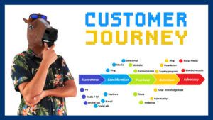 Customer journey y SEO, la estrategia definitiva