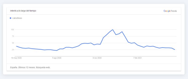 google trends tendencia calcetines