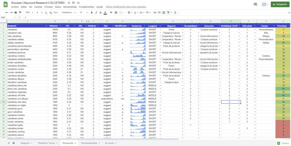 Keyword research de Calcetines en Google Sheet