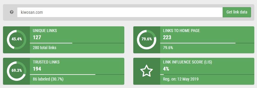 Análisis de backlinks para medir dificultad de posicionar