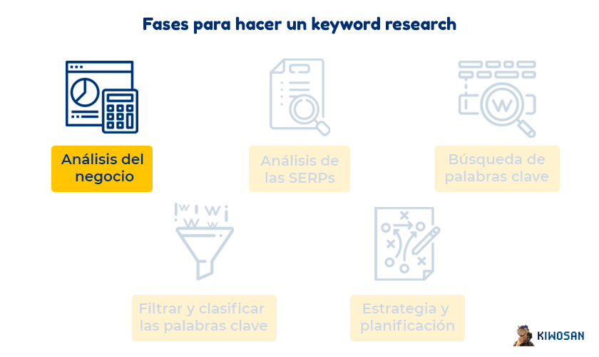 Análisis del negocio en un keyword research