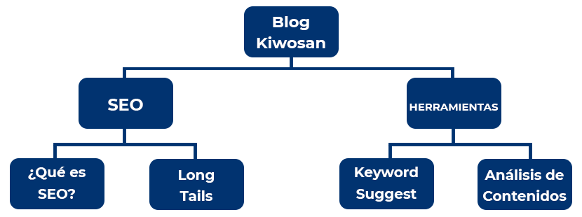 arquitectura silo kiwosan