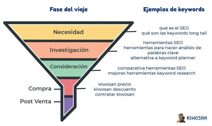 ejemplo customer journey