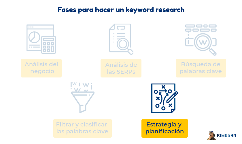 Estrategia y planificación de un análisis de palabras clave