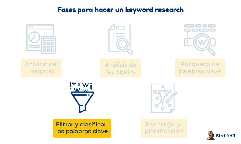 Filtrar y clasificar palabras clave