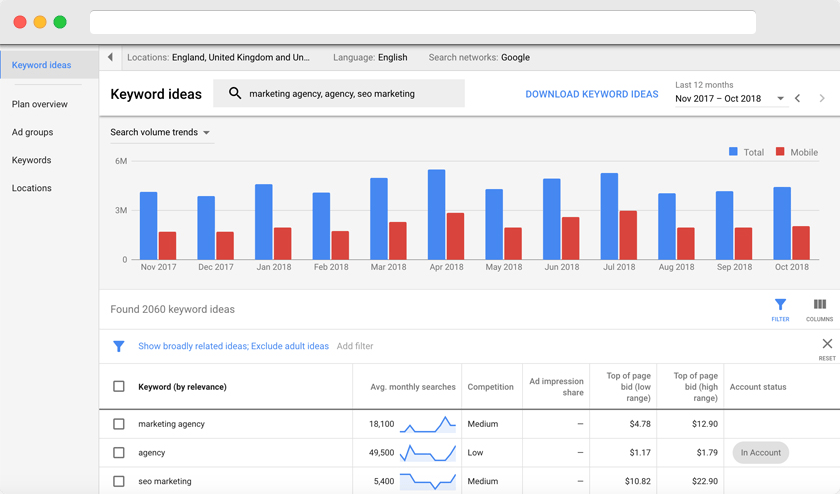 google keyword planner