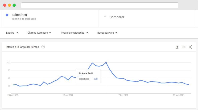 google trends calcetines