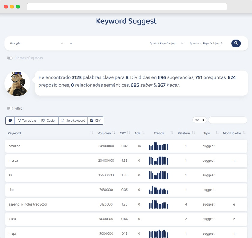 analisis keywords letra a kiwosan keyword suggest