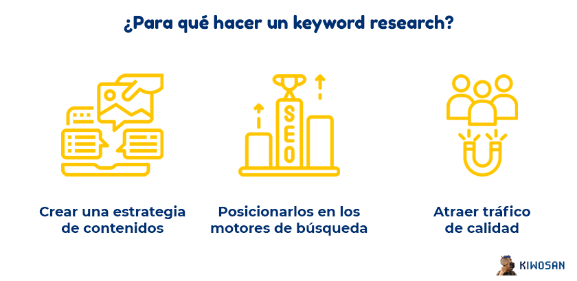para que hacer un keyword research