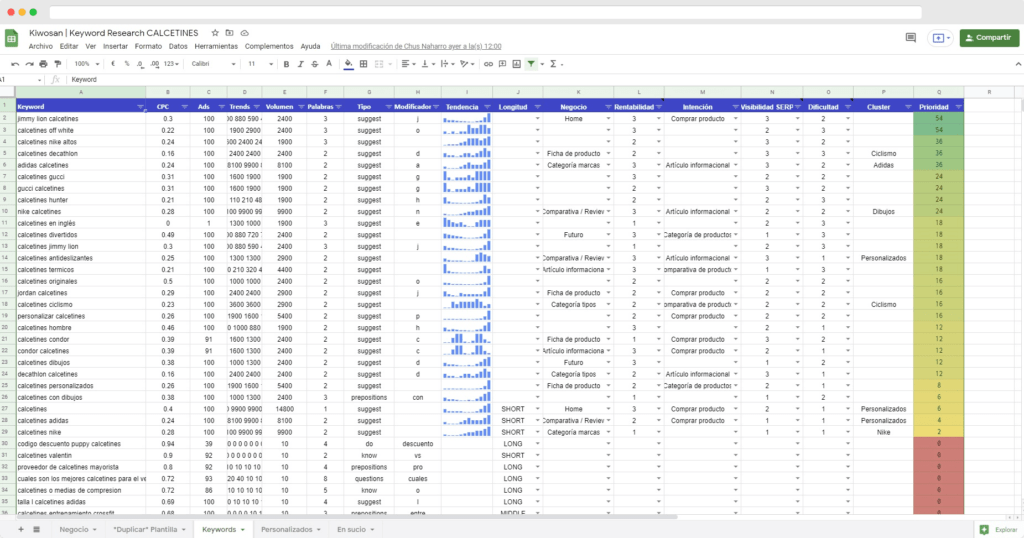 plantilla keyword research google sheets