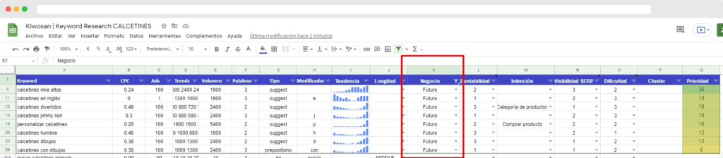 plantilla keywords futuro ampliar negocio