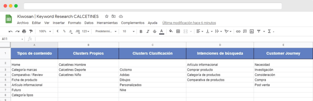plantilla keyword research negocio