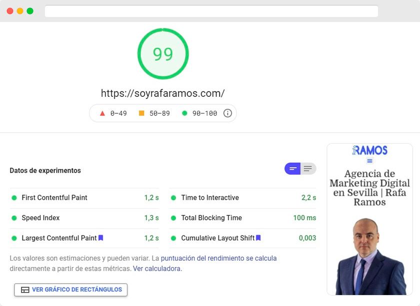 wpo pagina web optimizada page speed