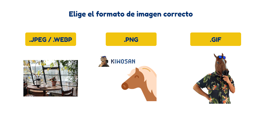 formato de imagen correcto para web