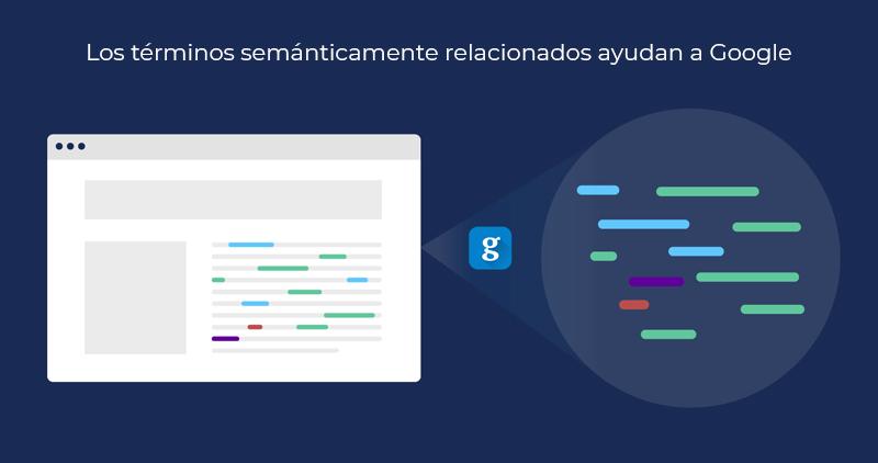Los términos semánticamente relacionados ayuda a Google a entender mejor el contenido