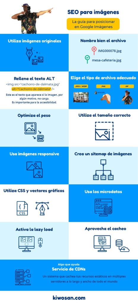 Guía para posicionar imágenes en Google